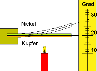 http://www.brinkmann-du.de/physik/sek1/designer/des_0064.gif
