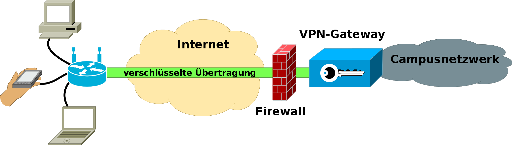 http://www.rrze.uni-erlangen.de/dienste/internet-zugang/vpn/vpn-uebersicht.png