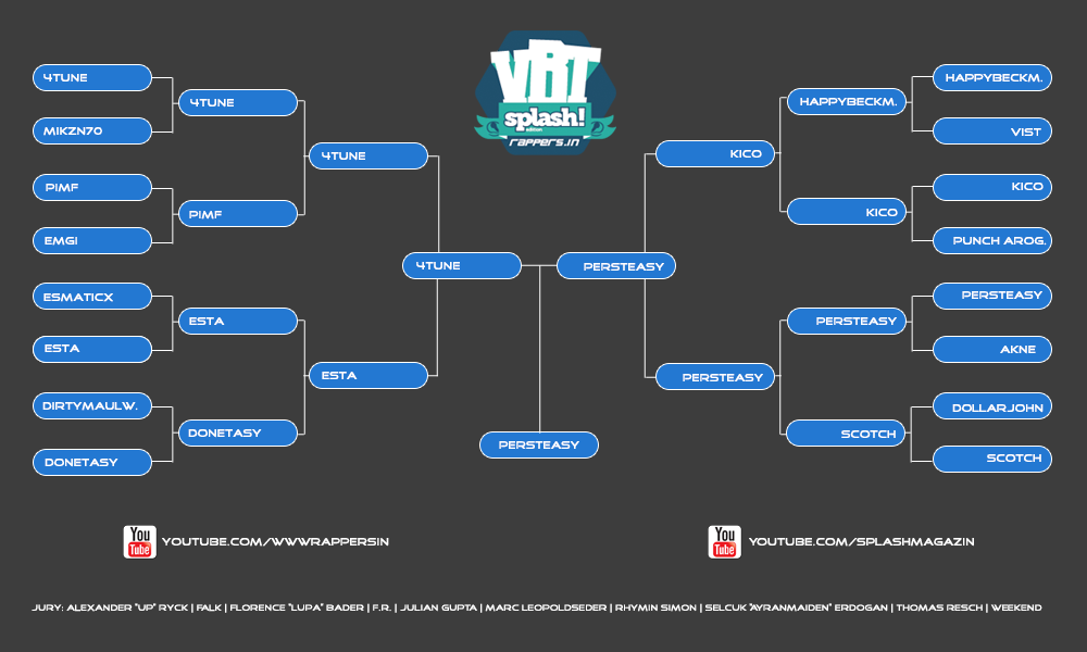 http://images.rappers.in/vbtse2013/rappers.in_VBT_Splash_Edition_2013_Turnierbaum.png
